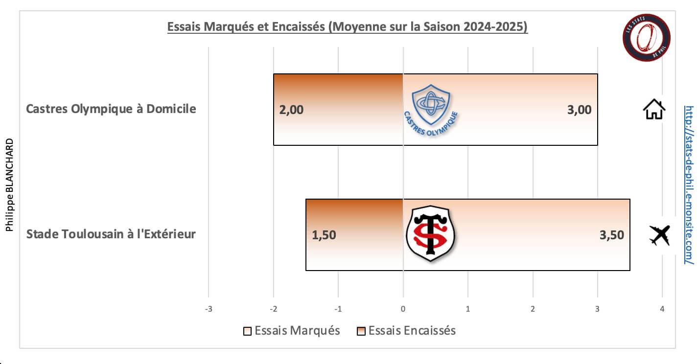 Cost 5 2 moyenne essais marque s et encaisse s 1