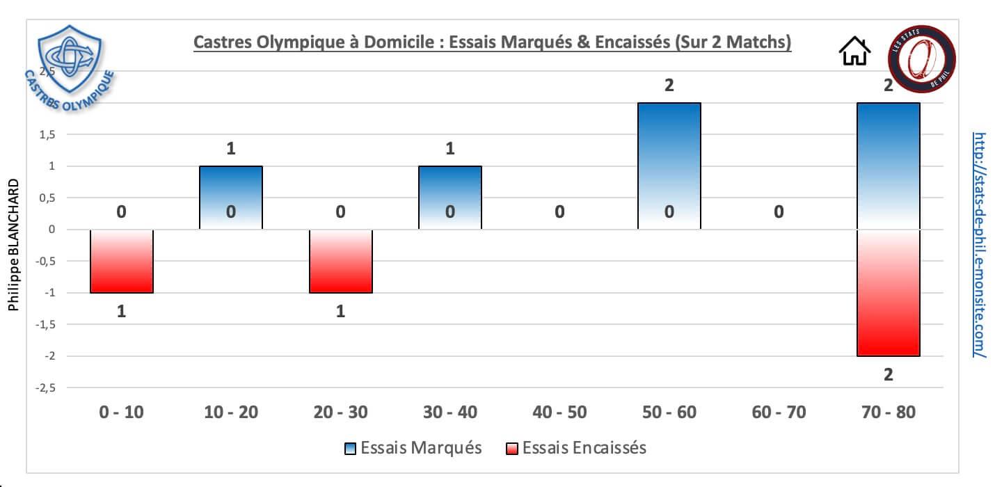 Cost 5 4 co dom essais marque s encaisse s 1