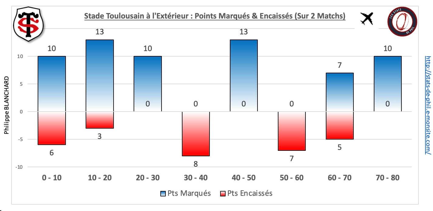 Cost 5 5 st ext pts marque s encaisse s 1