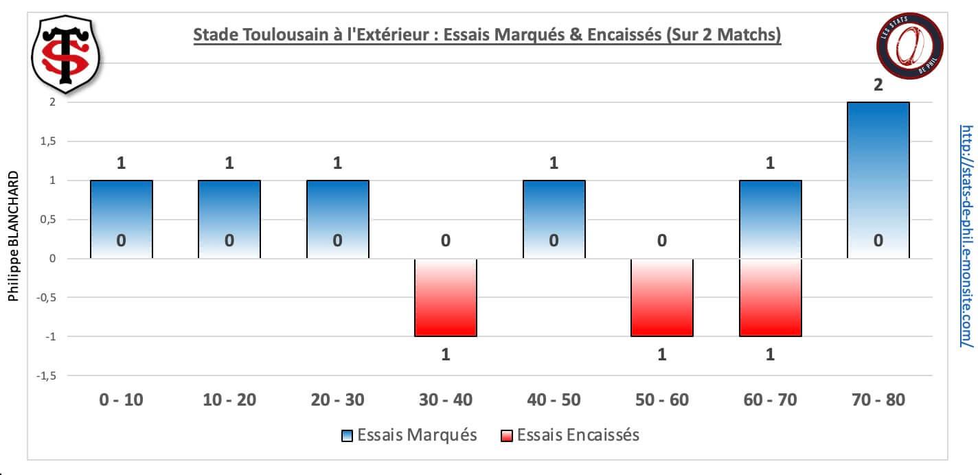 Cost 5 6 st ext essais marque s encaisse s 1