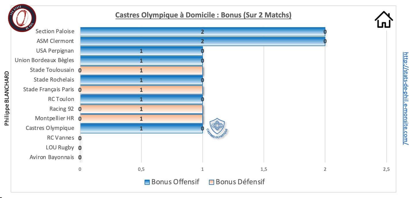 Cost 9 1 co a domicile bonus 1