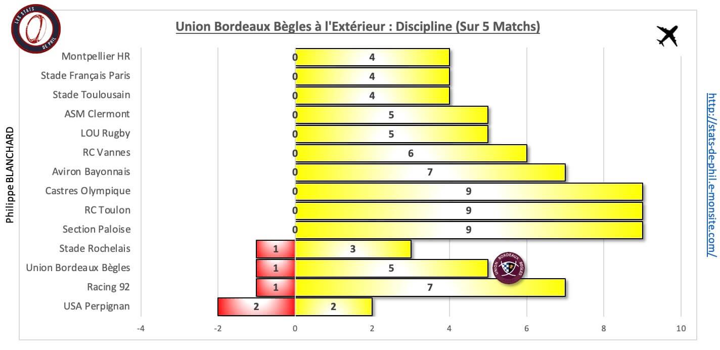 Coubb 10 3 ubb a l exte rieur discipline 1