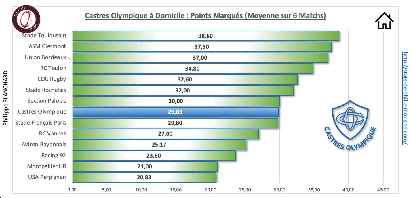 Coubb 3 3 co a domicile points marque s 1