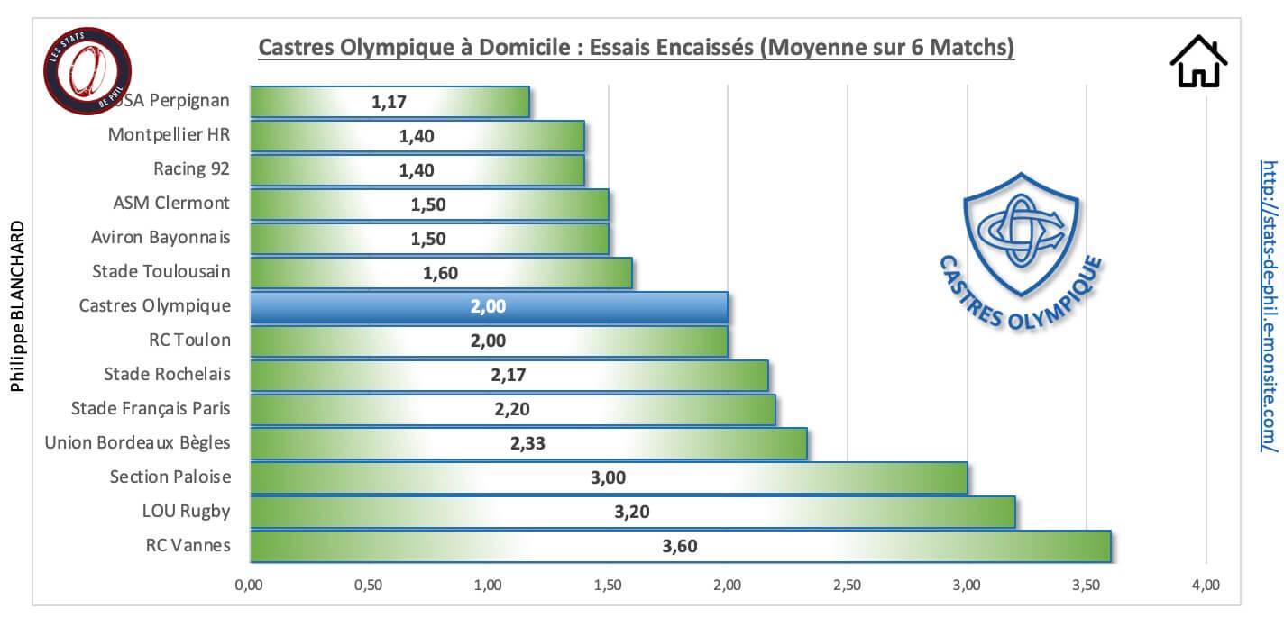 Coubb 3 6 co a domicile essais encaisse s 1