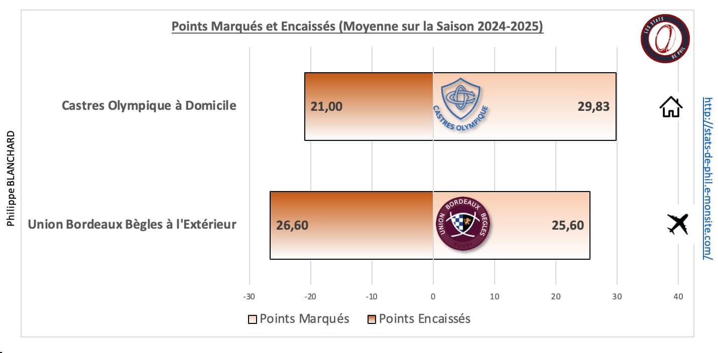 Coubb 5 1 moyenne points marque s et encaisse s 1