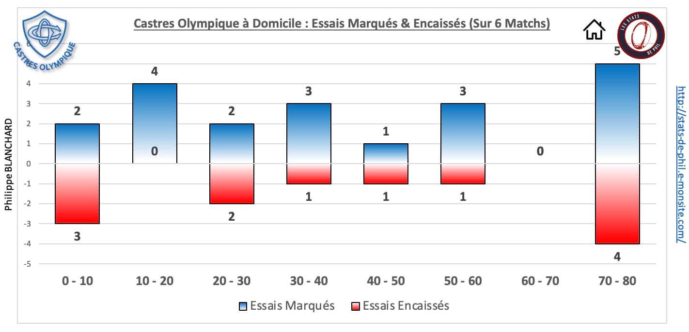 Coubb 5 4 co dom essais marque s encaisse s 1