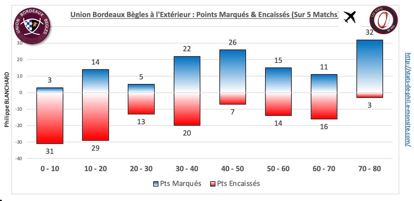 Coubb 5 5 ubb ext pts marque s encaisse s 1