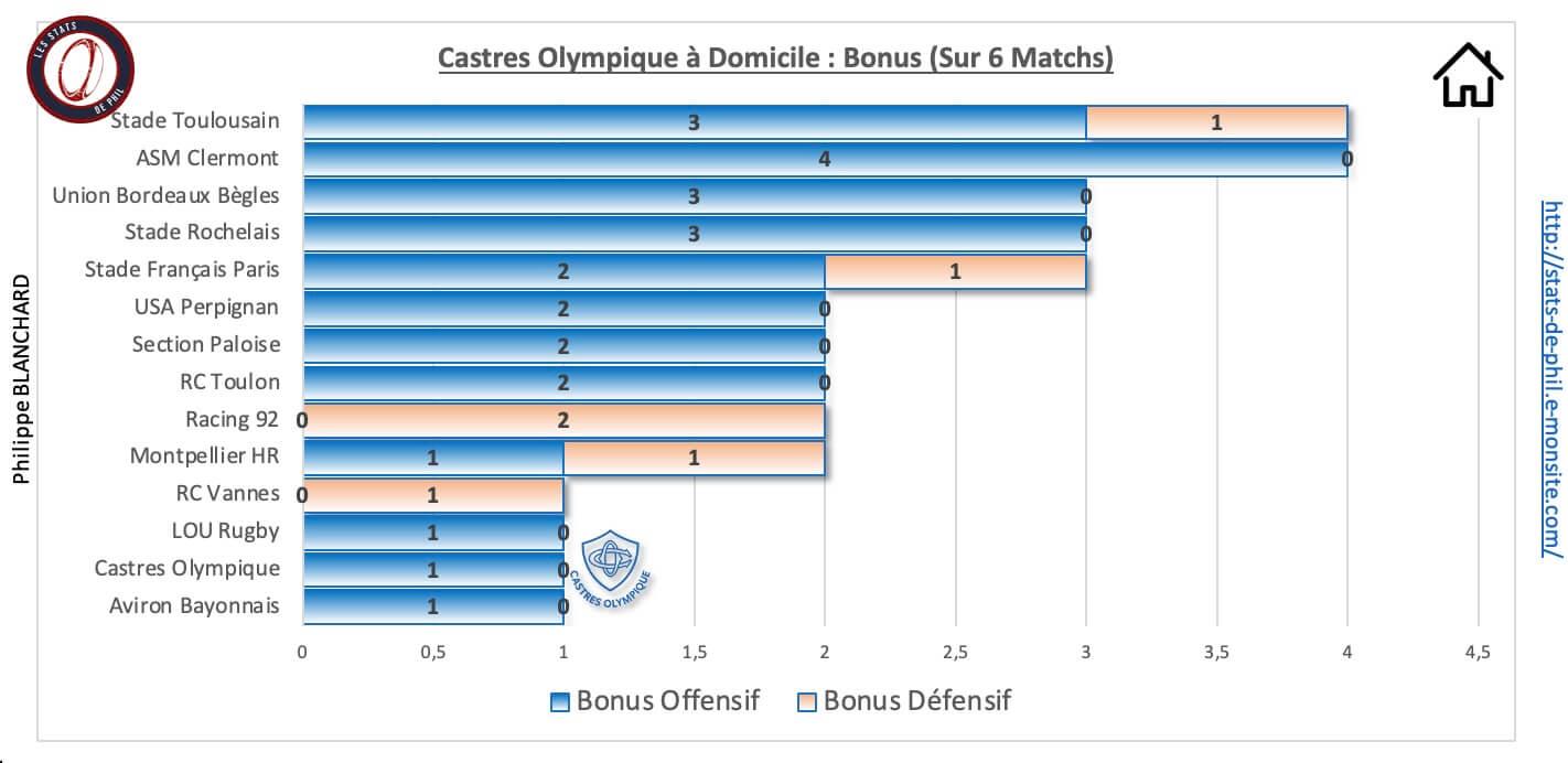 Coubb 9 1 co a domicile bonus 1