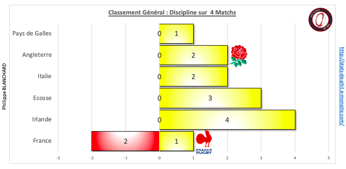 Fraang 10 1 ge ne ral discipline sur la saison