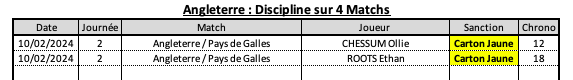 Fraang 10 4 ang discipline