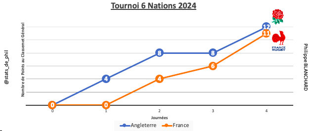 Fraang 2 parcours