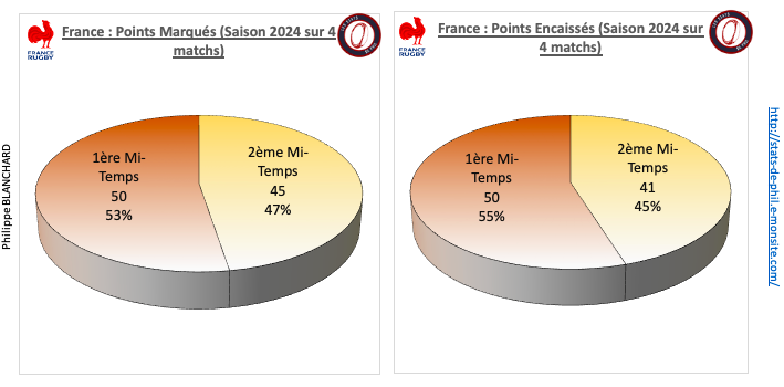 Fraang 3 2 fra points marque s et encaisse s