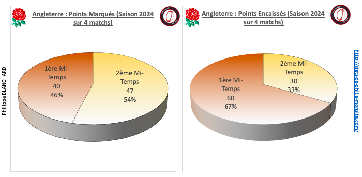 Fraang 3 4 ang points marque s et encaisse s