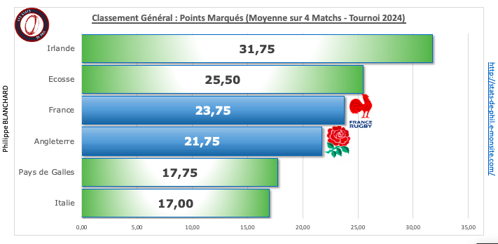 Fraang 3 5 ge ne ral points marque s