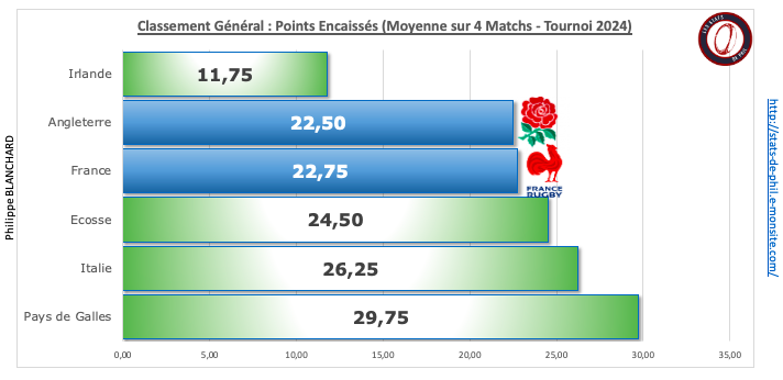 Fraang 3 6 ge ne ral points encaisse s