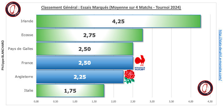 Fraang 3 7 ge ne ral essais marque s