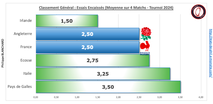 Fraang 3 8 ge ne ral essais encaisse s