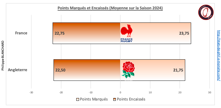 Fraang 5 1 ge ne ral bonus sur la saison