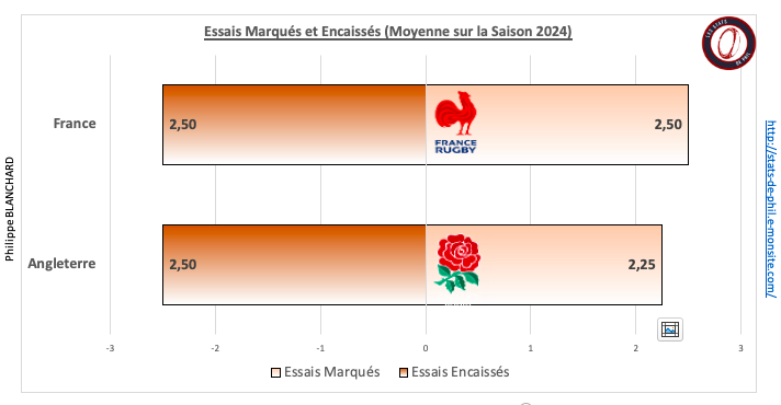 Fraang 5 2 ge ne ral bonus sur la saison