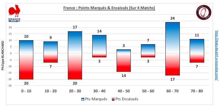 Fraang 5 3 ge ne ral bonus sur la saison