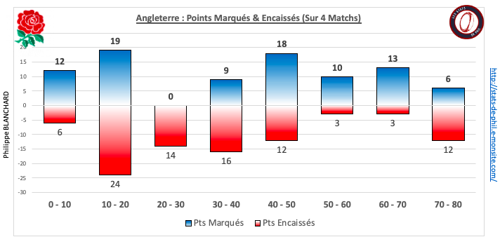 Fraang 5 5 ge ne ral bonus sur la saison