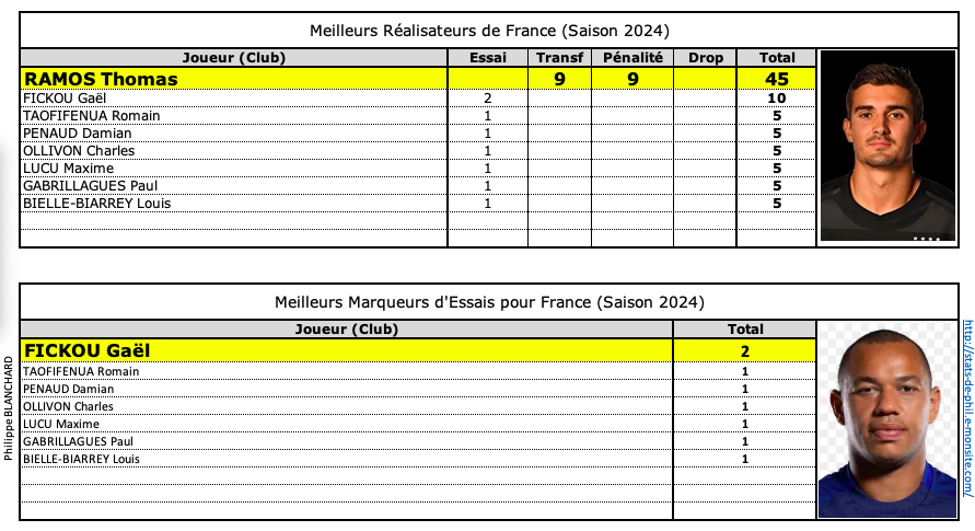 Fraang 6 moyenne pts marque s et encaisse s