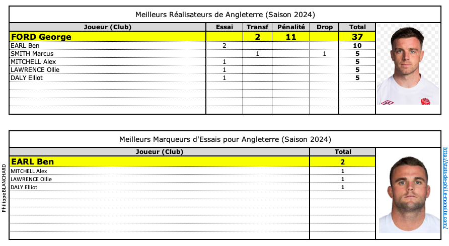 Fraang 7 moyenne pts marque s et encaisse s