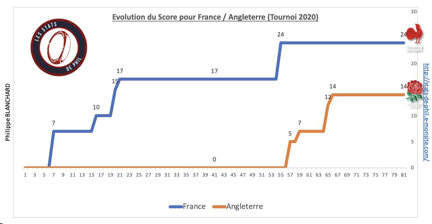 Fraang 8 2 evolution score