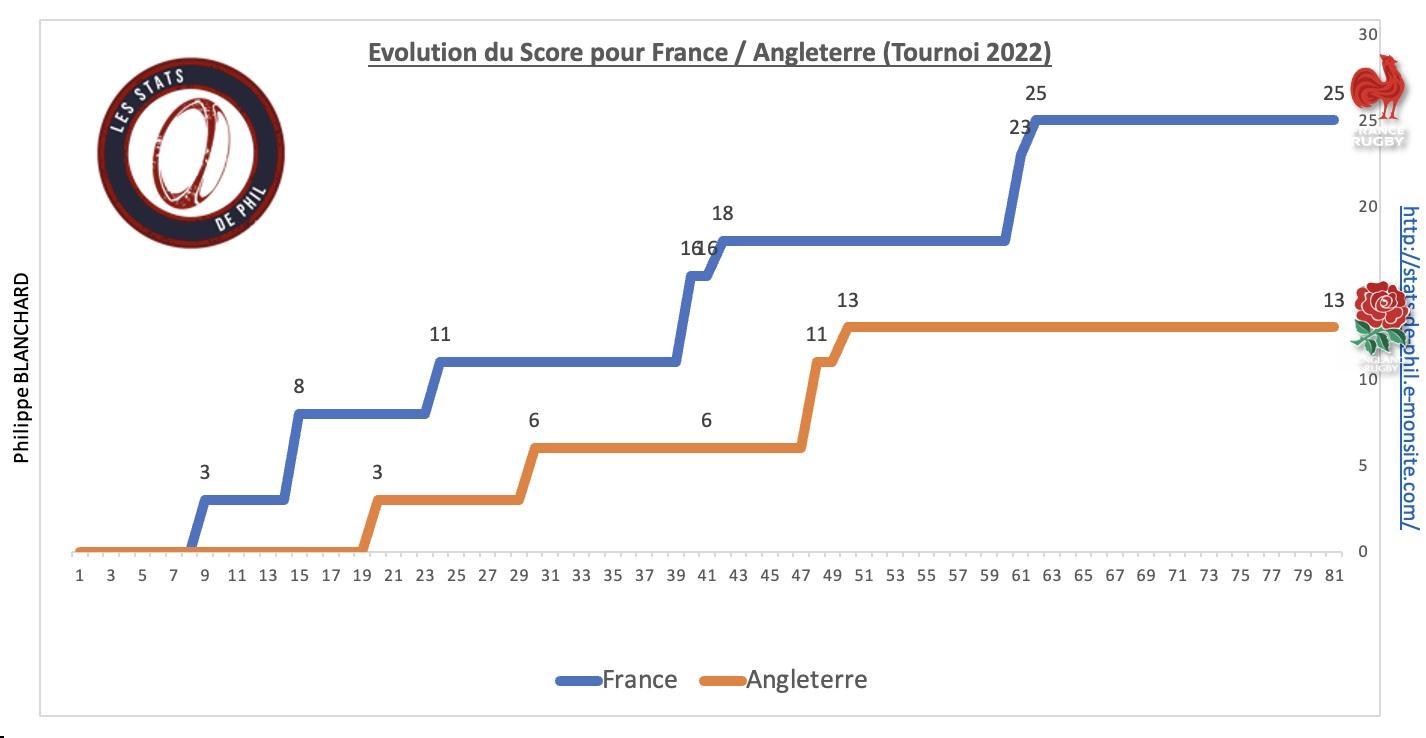 Fraang 8 4 evolution score