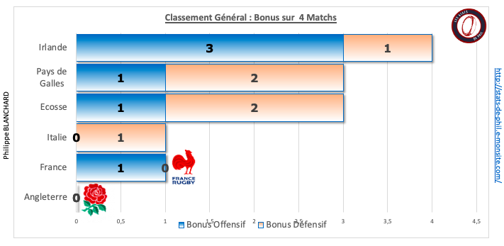 Fraang 9 1 ge ne ral bonus sur la saison