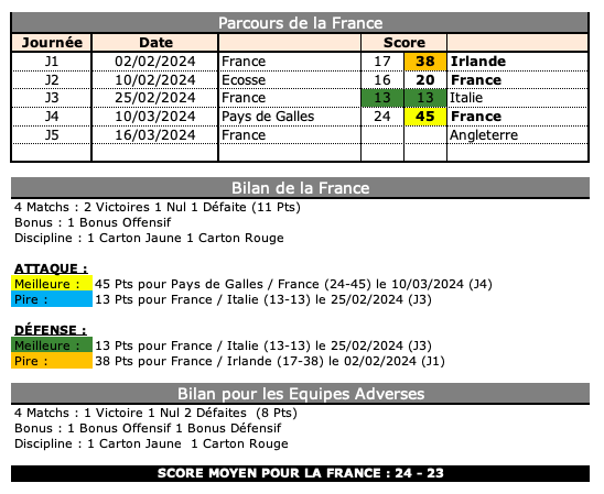 Fragal 3 1 fra bilan