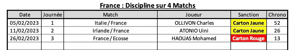 Frairl 10 3 fra discipline