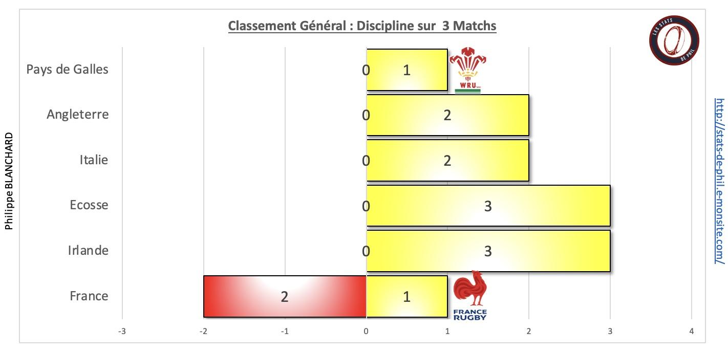 Galfra 10 1 ge ne ral discipline sur la saison