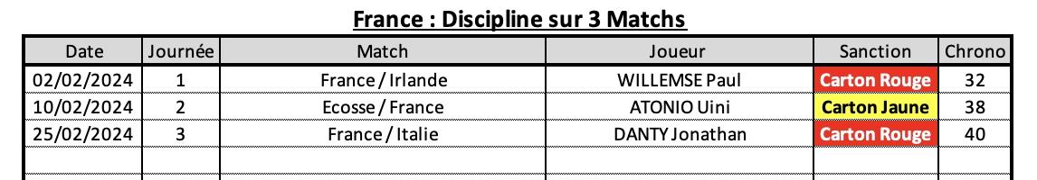 Galfra 10 4 fra discipline