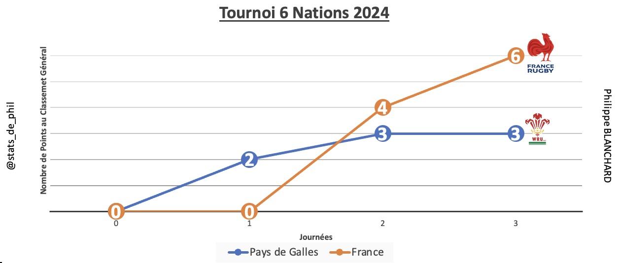 Galfra 2 parcours