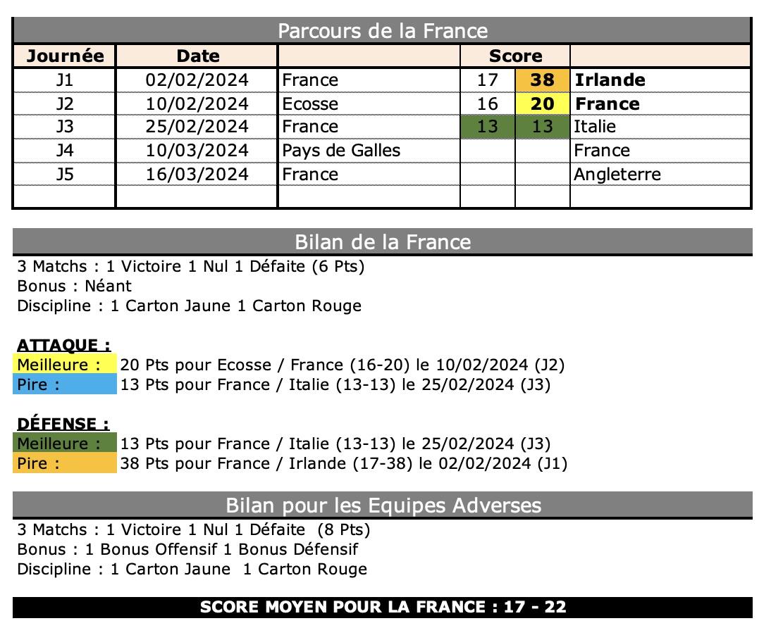 Galfra 3 3 fra bilan