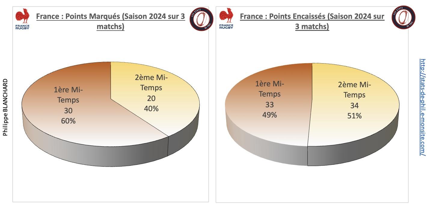 Galfra 3 4 fra points marque s et encaisse s