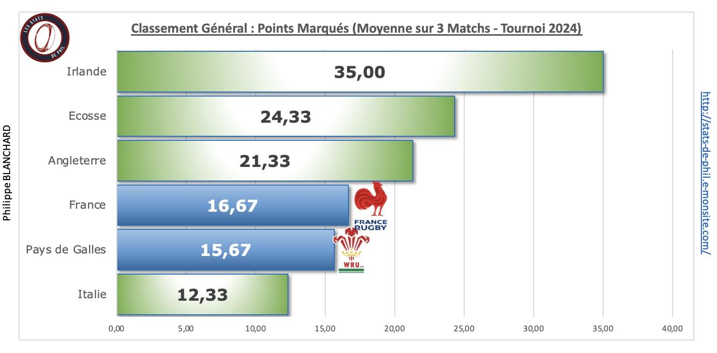 Galfra 3 5 ge ne ral points marque s