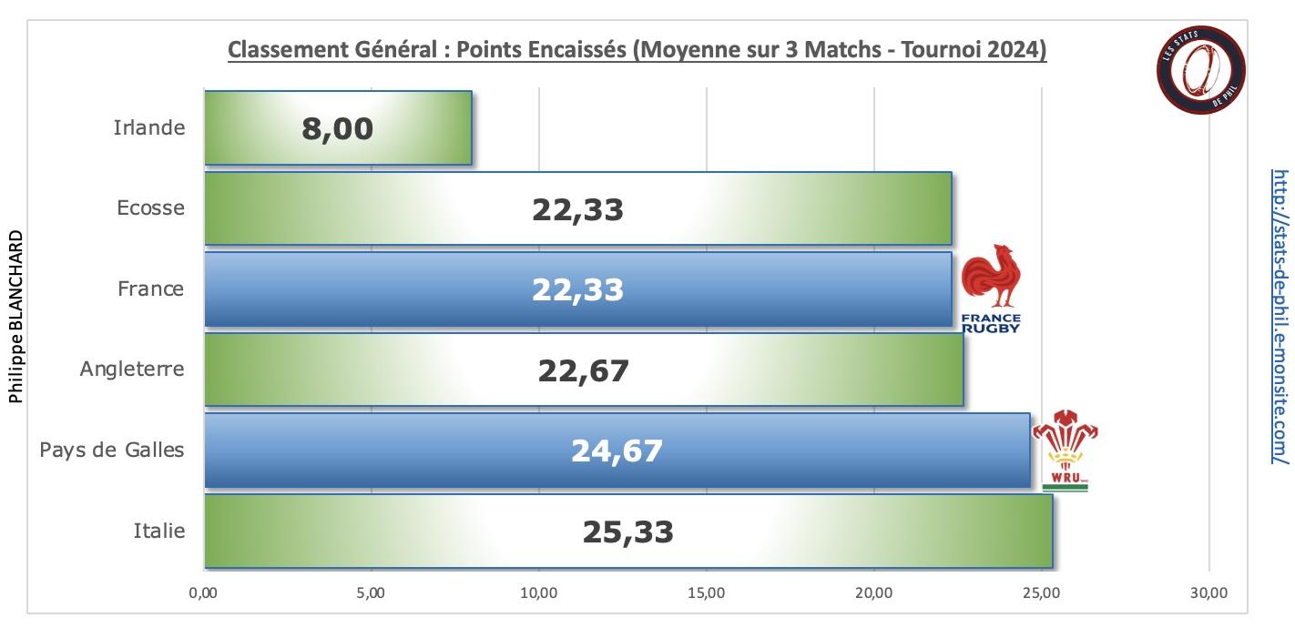 Galfra 3 6 ge ne ral points encaisse s