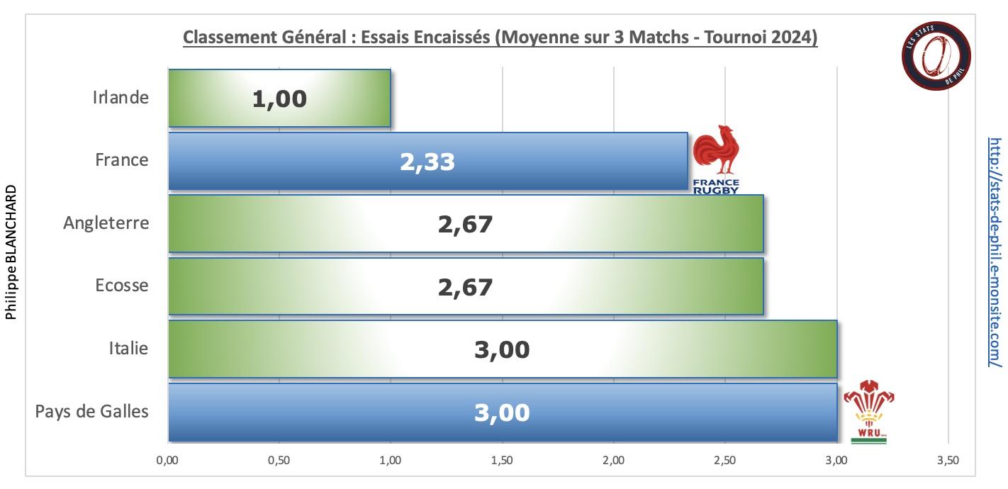 Galfra 3 8 ge ne ral essais encaisse s