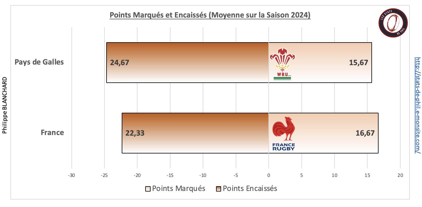 Galfra 5 1 ge ne ral bonus sur la saison 1