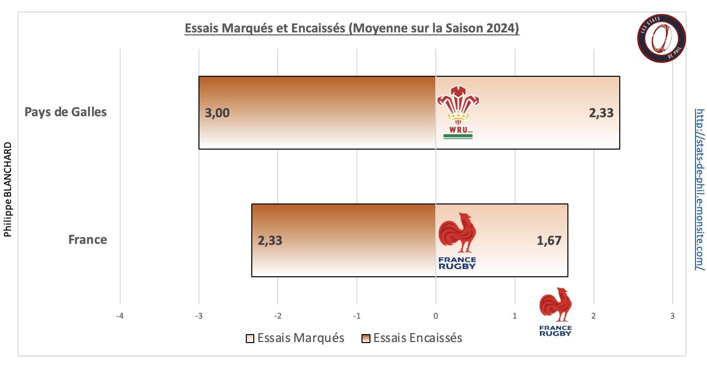 Galfra 5 2 ge ne ral bonus sur la saison