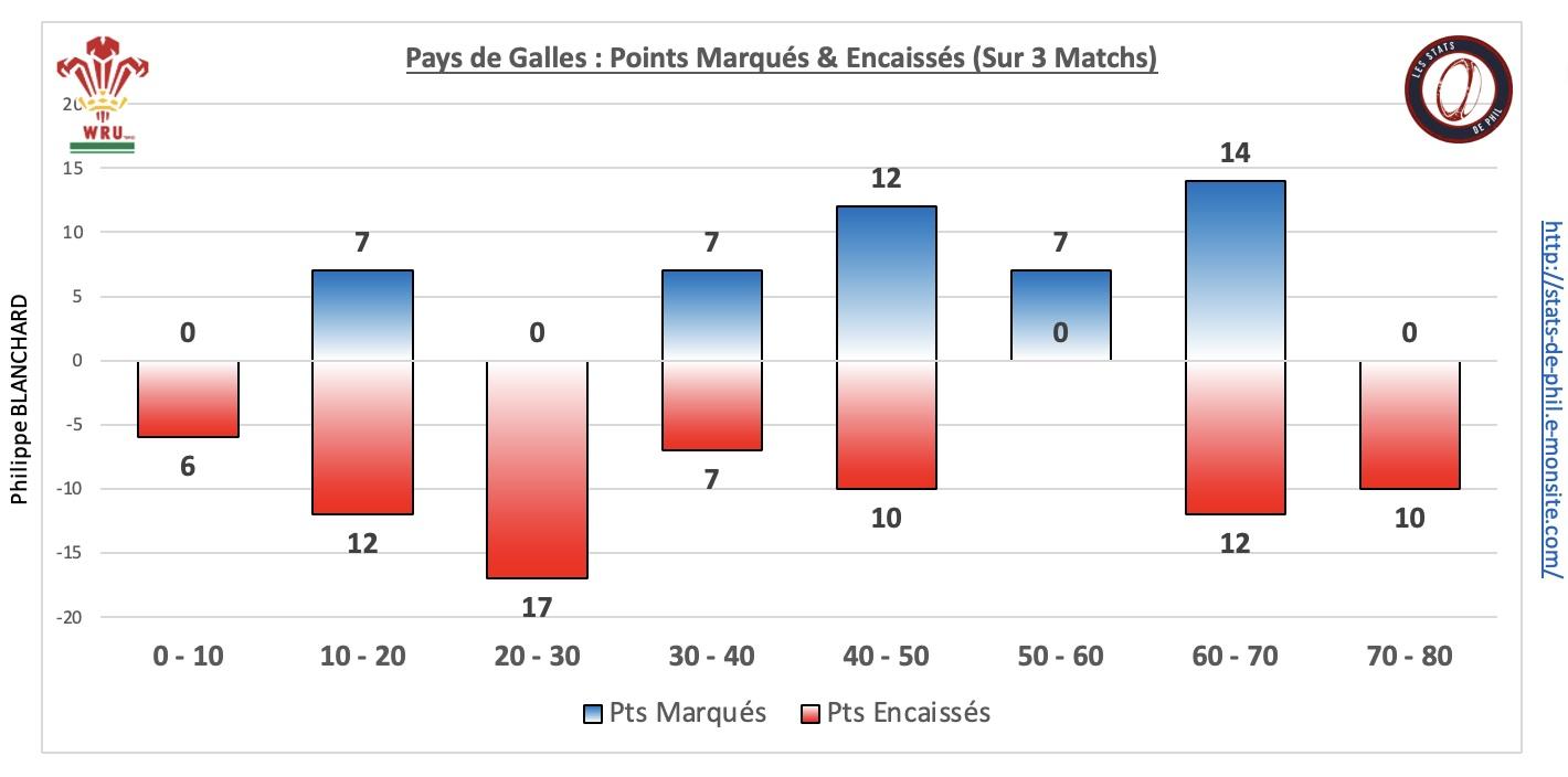 Galfra 5 3 ge ne ral bonus sur la saison