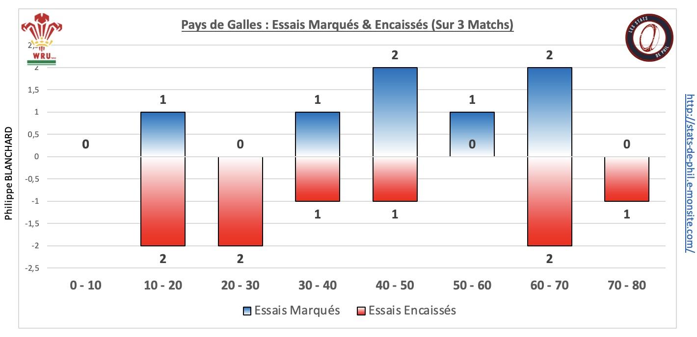 Galfra 5 4 ge ne ral bonus sur la saison