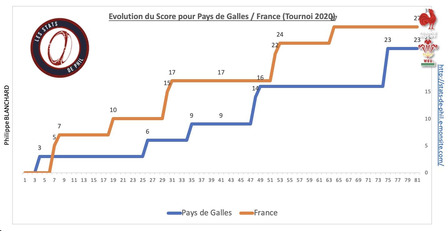 Galfra 8 2 evolution score