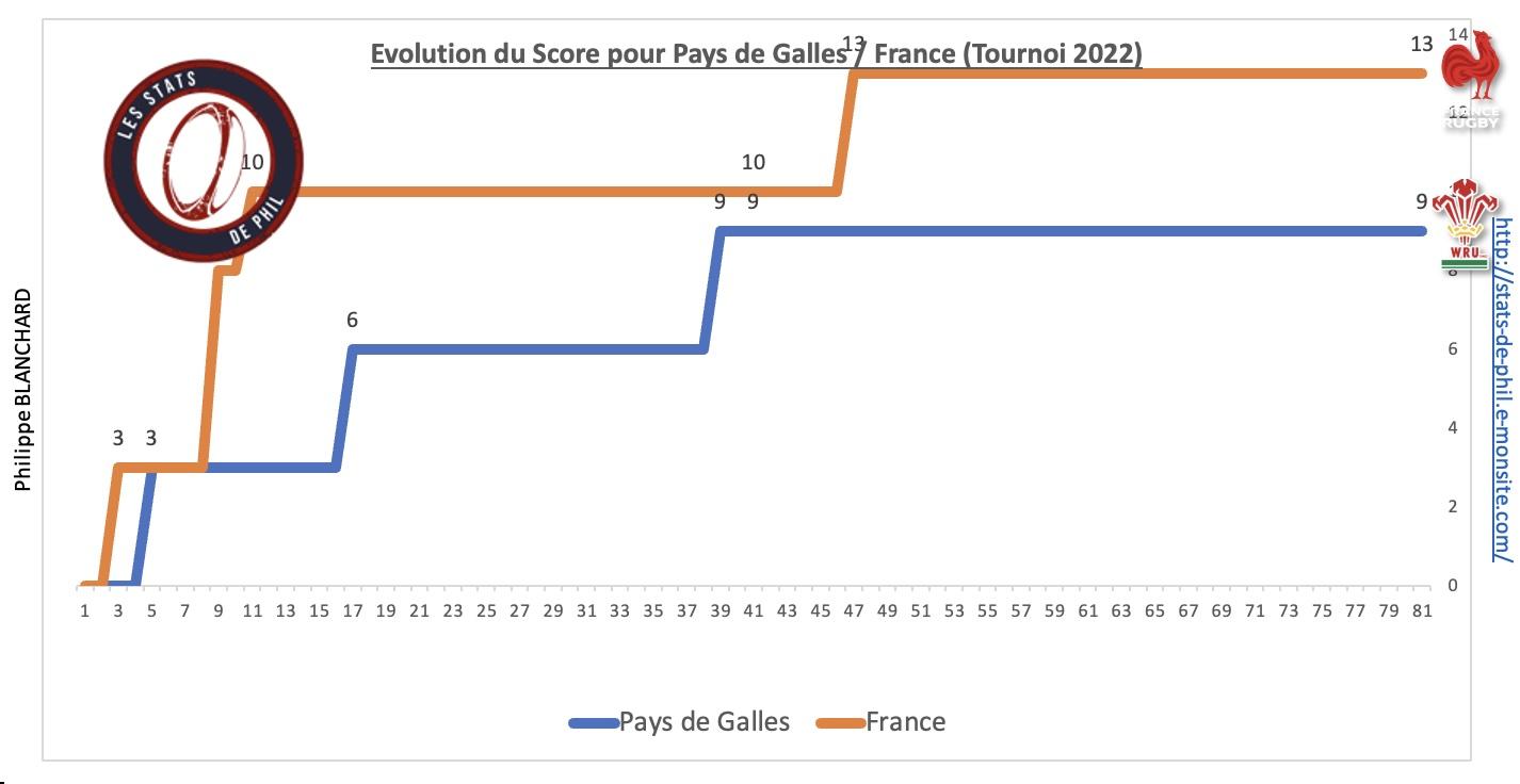 Galfra 8 4 evolution score