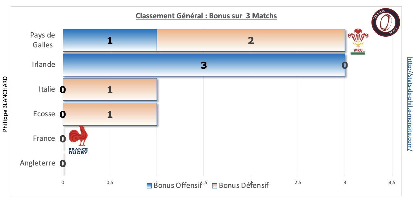 Galfra 9 1 ge ne ral bonus sur la saison