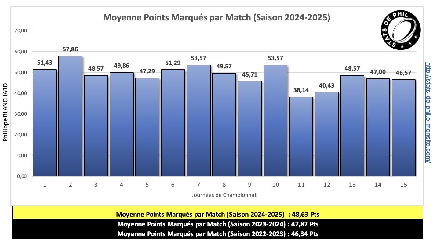 J15 2 1 points marque s