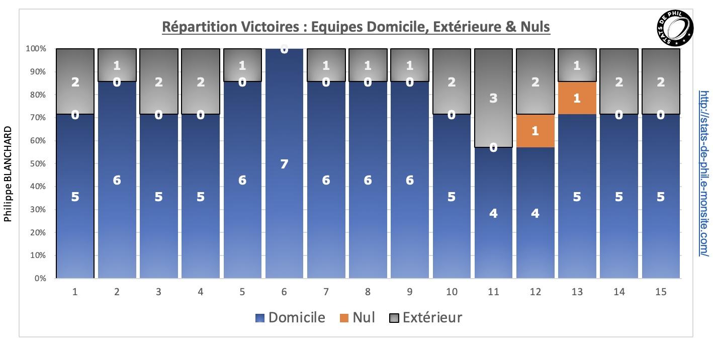 J15 5 re partition