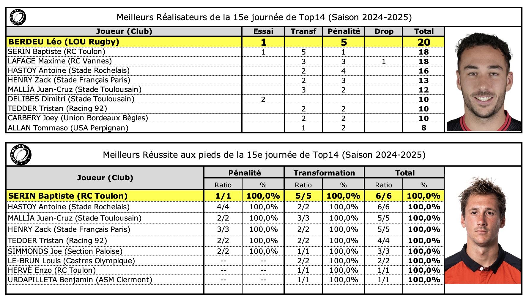 J15 7 meilleur re alisateur j15